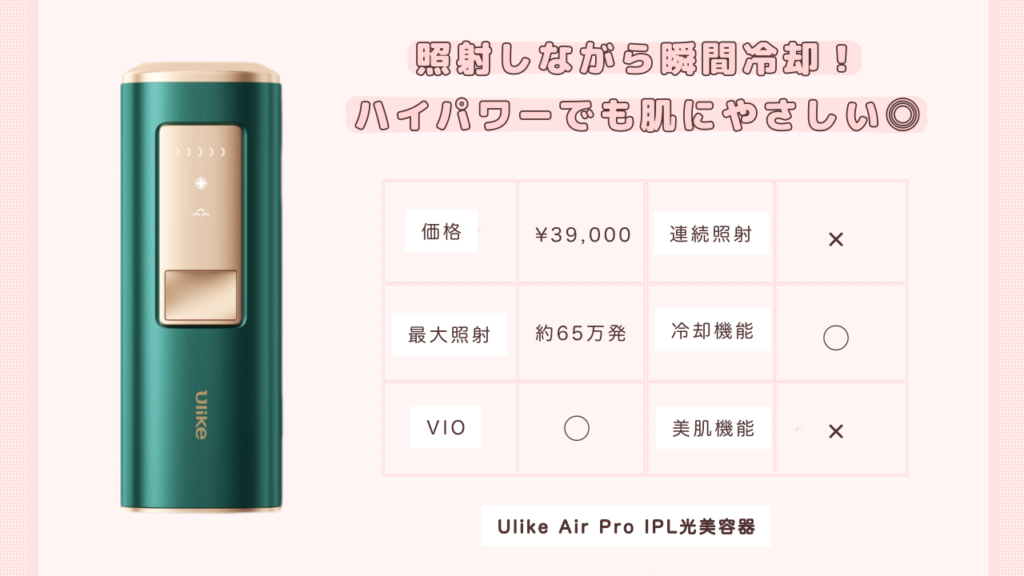 Ulike Air Pro IPL光美容器